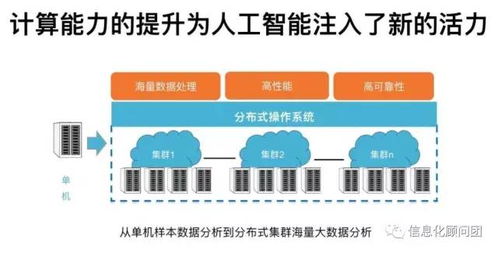 面向場(chǎng)景，智啟未來 企業(yè)擁抱人工智能應(yīng)用的務(wù)實(shí)路徑