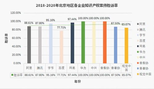權(quán)威報告揭示“不倒翁”密碼 大廠勝率高另有原因