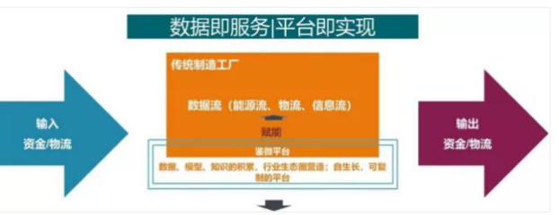 數(shù)字時代下的大數(shù)據(jù)管理與工業(yè)互聯(lián)網(wǎng)數(shù)據(jù)服務(wù)